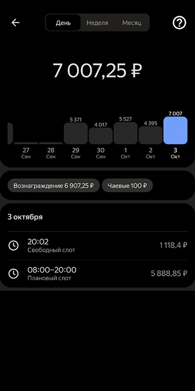 Скриншот бонусов и доплат курьера
